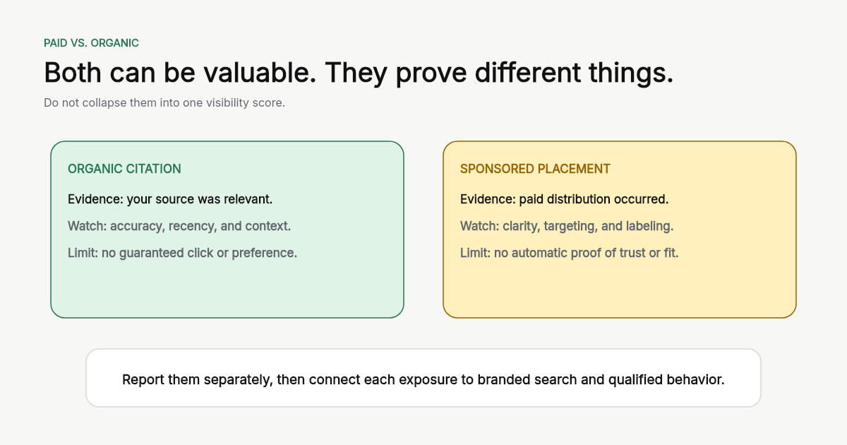A comparison of paid placements and organic citations, including visibility, evidence, user trust, and measurement limits