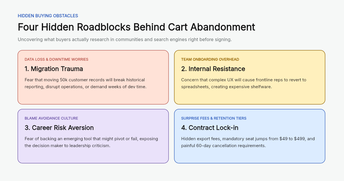 Four Hidden Roadblocks Behind Cart Abandonment