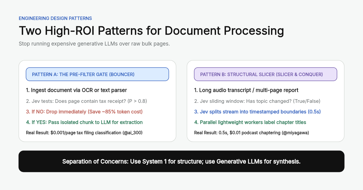 Two architectural design patterns for document processing using Jev: the Pre-Filter Gate and the Structural Slicer