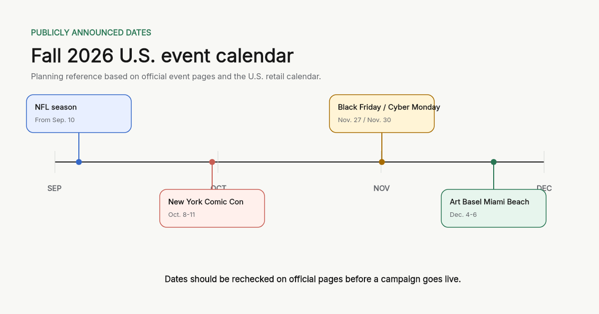 A fall 2026 U.S. calendar highlighting the NFL season, New York Comic Con, Black Friday and Cyber Monday, and Art Basel Miami Beach
